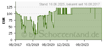 Preistrend fr HP Tinte 982A magenta (T0B24A)