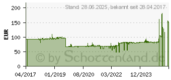 Preistrend fr Lenovo GeForce GT730 2GB fr ThinkCentre (4X60M97031)