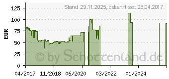 Preistrend fr 32GB Intel Optane Memory