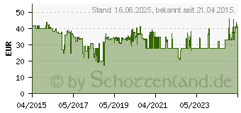 Preistrend fr BLACK & DECKER Akku-Schrauber 3,6V, Li-Ion CS3652LC-QW