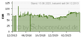 Preistrend fr NEWSTAR TIS 10 -30 1TFT 3Gelenke Schw. 12KG FPMA-D960 (FPMA-D960G)