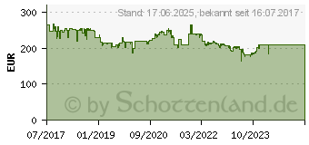 Preistrend fr Plantronics Voyager 8200 UC schwarz