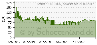 Preistrend fr 2TB ADATA HD710 Pro schwarz