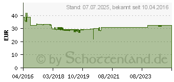 Preistrend fr EI ELECTRONICS EI 208IW - Kohlenmonoxidmelder, 10-Jahres-Batterie EI208IW-3XD