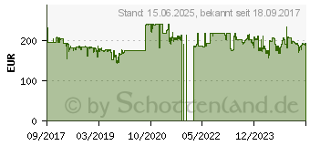 Preistrend fr Enermax MaxTytan 750W