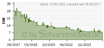 Preistrend fr 64GB SanDisk Cruzer Ultra Flair blau/silber