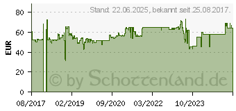 Preistrend fr EQUIP Tischhalterung 13 -27 LCD Vesa f. 2 Monitore Gasfede (650121)