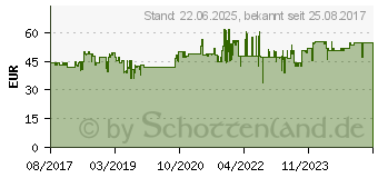 Preistrend fr EQUIP Tischhalterung 13 -32 f. Notebook & Monitorhalterung (650119)