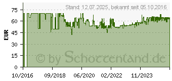 Preistrend fr DENVER ELECTRONICS Denver Tragbares DAB-Radio 10 Watt (DAB-36)