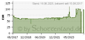 Preistrend fr Xilence Performance X 650W (XN072 / XP650R9)