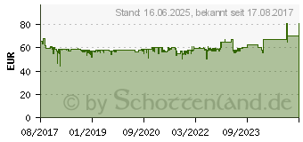 Preistrend fr Xilence Performance X 550W (XN071 / XP550R9)