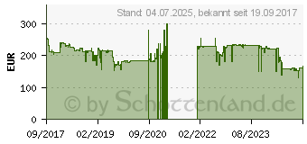 Preistrend fr Enermax Platimax D.F. 1050W (EPF1050EWT)