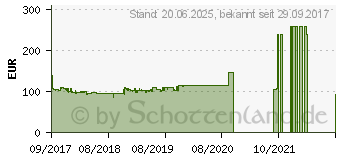 Preistrend fr MSI Z370-A PRO (7B48-001R)