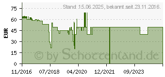 Preistrend fr Alcatel LinkZone 4G wei