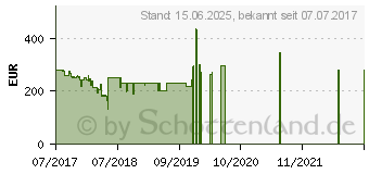 Preistrend fr Acer Predator XB240H 144Hz Full-HD Gaming-Monitor (UM.FX0EE.B01)