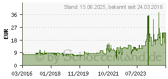 Preistrend fr RASPBERRY Pi USB-Netzteil fr Model 3 schwarz (RB-NETZTEIL3-B)