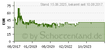 Preistrend fr RAVENSBURGER - GraviTrax Starterset (27590)