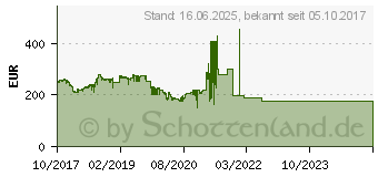 Preistrend fr Intel Core i5-8600K