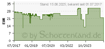 Preistrend fr EDIMAX 1x LC SFP-Transceiver-Modul MG-1000AS1 V2