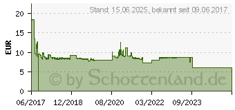 Preistrend fr Logilink Ergonomische Funk-Maus schwarz (ID0139)