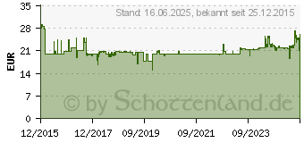 Preistrend fr KRCHER Adaptersatz 2.643-037.0 Passend fr Krcher