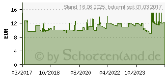 Preistrend fr ANSMANN Leselampe Twinflex, Leuchte schwarz Leuchte AAA (1600-0119)