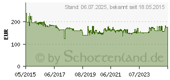 Preistrend fr DEWALT SDS-plus Kombihammer D25134K mit Wechselfutter (D25134K-QS)