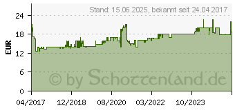 Preistrend fr KMP H168CX (1746.4030)