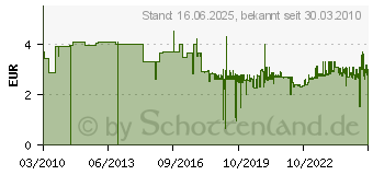 Preistrend fr STANLEY Maband 3 m Tylon (1-30-687)