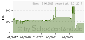 Preistrend fr Intel Xeon E3-1225 v6