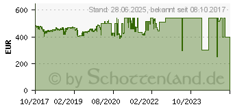 Preistrend fr 12TB Seagate IronWolf Pro NAS HDD + Rescue (ST12000NE0007)