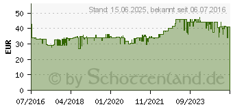 Preistrend fr BOSCH Junior Lamm & Reis 15 kg (4015598012874)