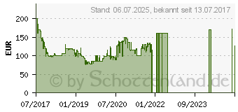 Preistrend fr BRAUN Series 5-5145s wet & dry (175469)