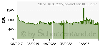 Preistrend fr Siemens EQ.6 plus s300 TE653501DE silber