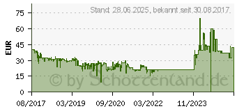 Preistrend fr JBL T110BT schwarz (JBLT110BTBLK)