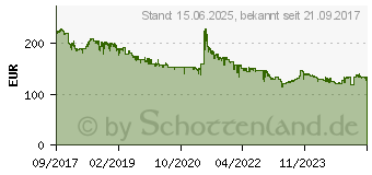 Preistrend fr 8TB Seagate Barracuda SATAIII HDD (ST8000DM004)