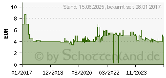 Preistrend fr BRENNENSTUHL brennenstuhl-verlngerungskabel-mit-winkel-flachstecker 1168980220