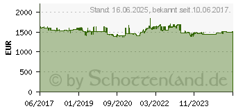 Preistrend fr ONLINE USV Systeme Xanto 3000 Nachfolgemodell (X3000)