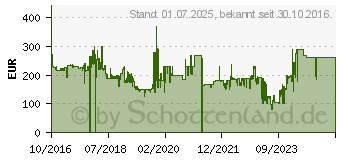 Preistrend fr MARLEY The House of Marley House of Marley Stir IT UP - Plattenspieler (EM-JT000-SB)