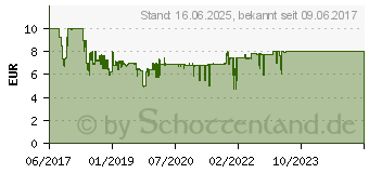 Preistrend fr RAVENSBURGER - GraviTrax: Hammerschlag FBDA0348 (27592)