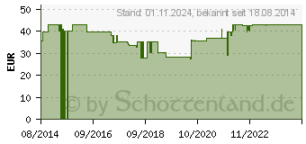 Preistrend fr BURG WCHTER Trkette Vernickelt VTK 90 SB