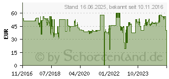 Preistrend fr KONSTSMIDE LED-Baummantel 250 Bernstein Beleuchtete Lnge: 3 m (6362-820)