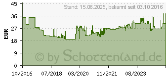 Preistrend fr AVERY ZWECKFORM 8017-300 Etiketten (A4) 99.1 x 139 mm Papier Wei 1200 St. Permanent Versand-Etiket