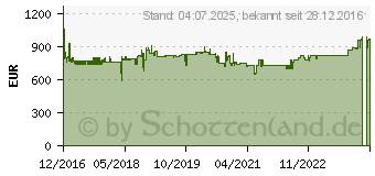 Preistrend fr NEFF DFHP951S Schwarz Flachesse, 90 cm (D95FHP1S0)