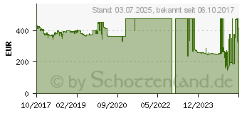 Preistrend fr 12TB Seagate IronWolf NAS HDD (ST12000VN0007)