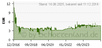 Preistrend fr STABILO -stabilo-fineliner-point-88-8er-kunststoff-etui- 88/8-01