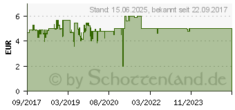 Preistrend fr Inter-tech Argus L-12025 Gehuselfter