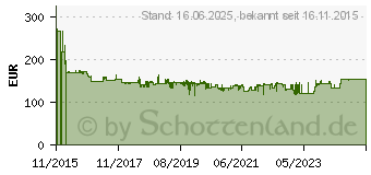 Preistrend fr METABO S 18 Akku-Bohrmaschine 18 V 2 Ah Li-Ion inkl. 2. Akku, inkl. Zubehr, inkl. Koffer (602207880)