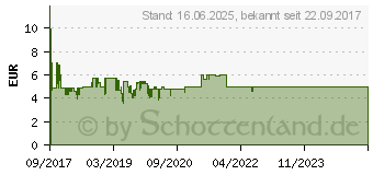 Preistrend fr Inter-tech Argus L-12025 blau