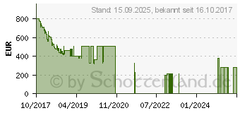 Preistrend fr Huawei Mate10 Pro titanium-grey